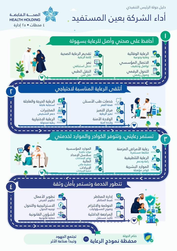 دليل جولة الرئيس التنفيذي: أداء الشركة بعين المستفيد